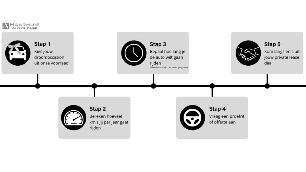 Haarhuis Autolease in 5 stappen