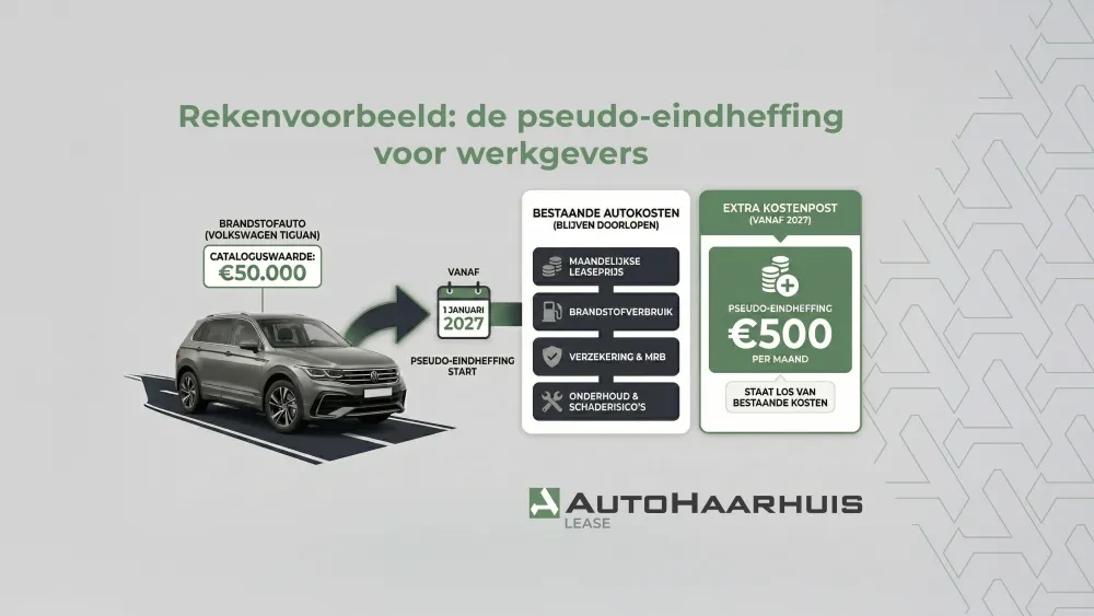duidelijk-rekenvoorbeeld-pseudo-eindheffing-AutoHaarhuis-Lease.jpg